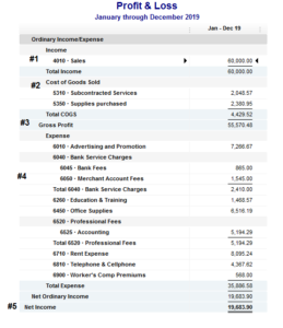 Profit Loss Spreadsheet, January through December example